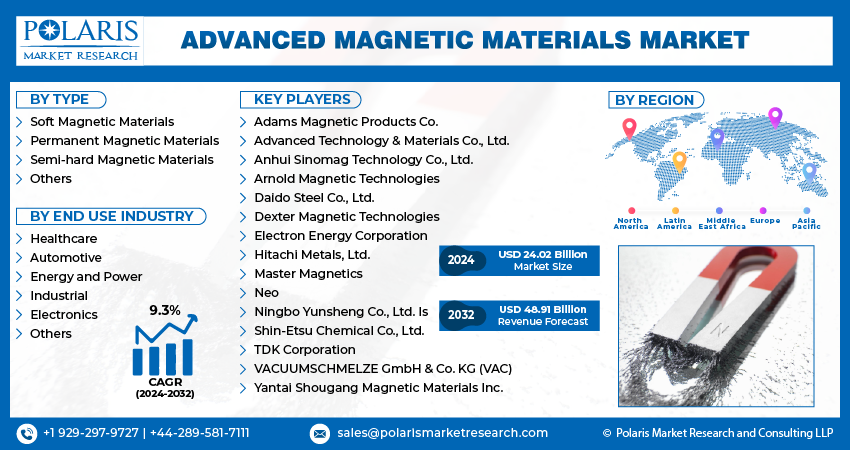 Advanced Magnetic Material